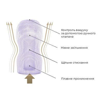 Мастурбатор Tenga Premium Air Flow Cup, 24 воздушные камеры внутри