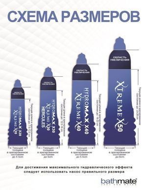 Гідропомпа Bathmate Hydromax 5 Red (X20), для члена довжиною від 7,5 до 12,5 см, діаметр до 4,5 см, Червоний