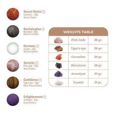 Вагинальные шарики Adrien Lastic Harmony Stones