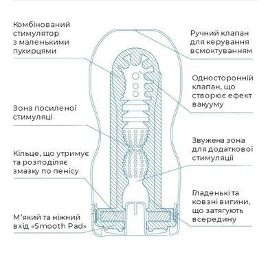 Мастурбатор Tenga Deep Throat Cup Cool Edition с охлаждающей смазкой (глубокая глотка)