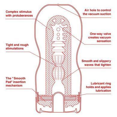 Мастурбатор Tenga US Deep Throat (Original Vacuum) Cup (глибоке горло, великого розміру), Білий