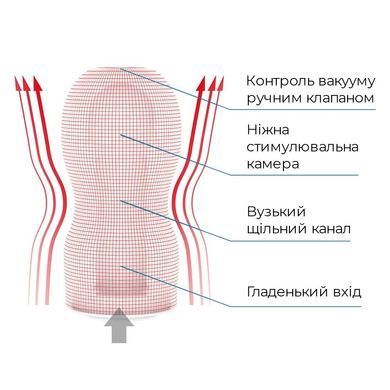 Мастурбатор Tenga Deep Throat (Original Vacuum) Cup (глибоке горло) GENTLE з вакуумною стимуляцією