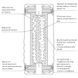 Мастурбатор Tenga US Double Hole Cup (двухсторонний большой) с двумя независимыми каналами, Белый