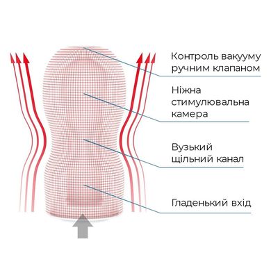 Мастурбатор Tenga Deep Throat (Original Vacuum) Cup (глибоке горло) з вакуумною стимуляцією NEW